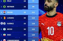 九游娱乐-包含萨拉赫巅峰对决，梅西与60激战澳大利亚队分钟，关键助攻胜负难料！的词条