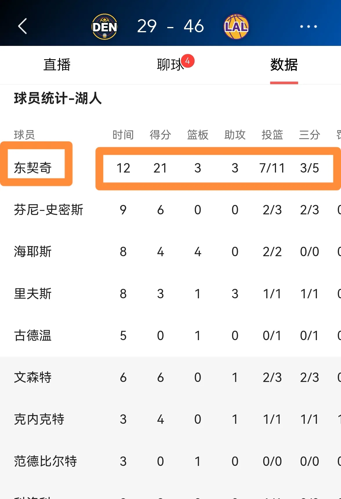 包含东契奇新星比赛局势复杂表现突出，利物浦前途光明！的词条